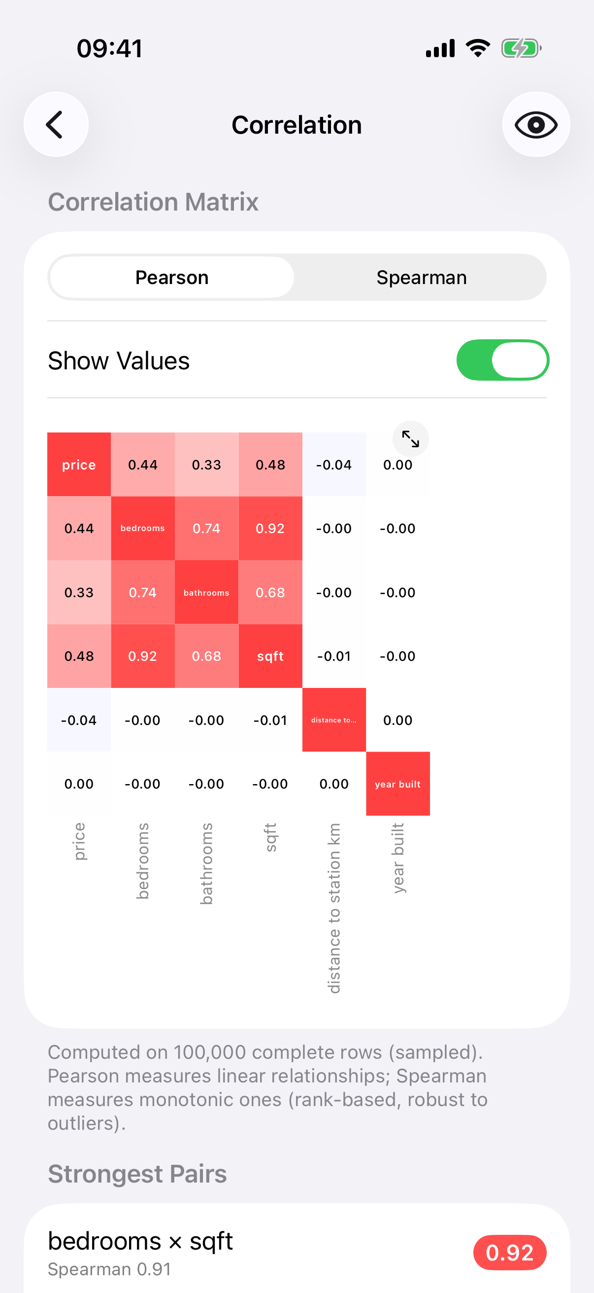 correlation matrix