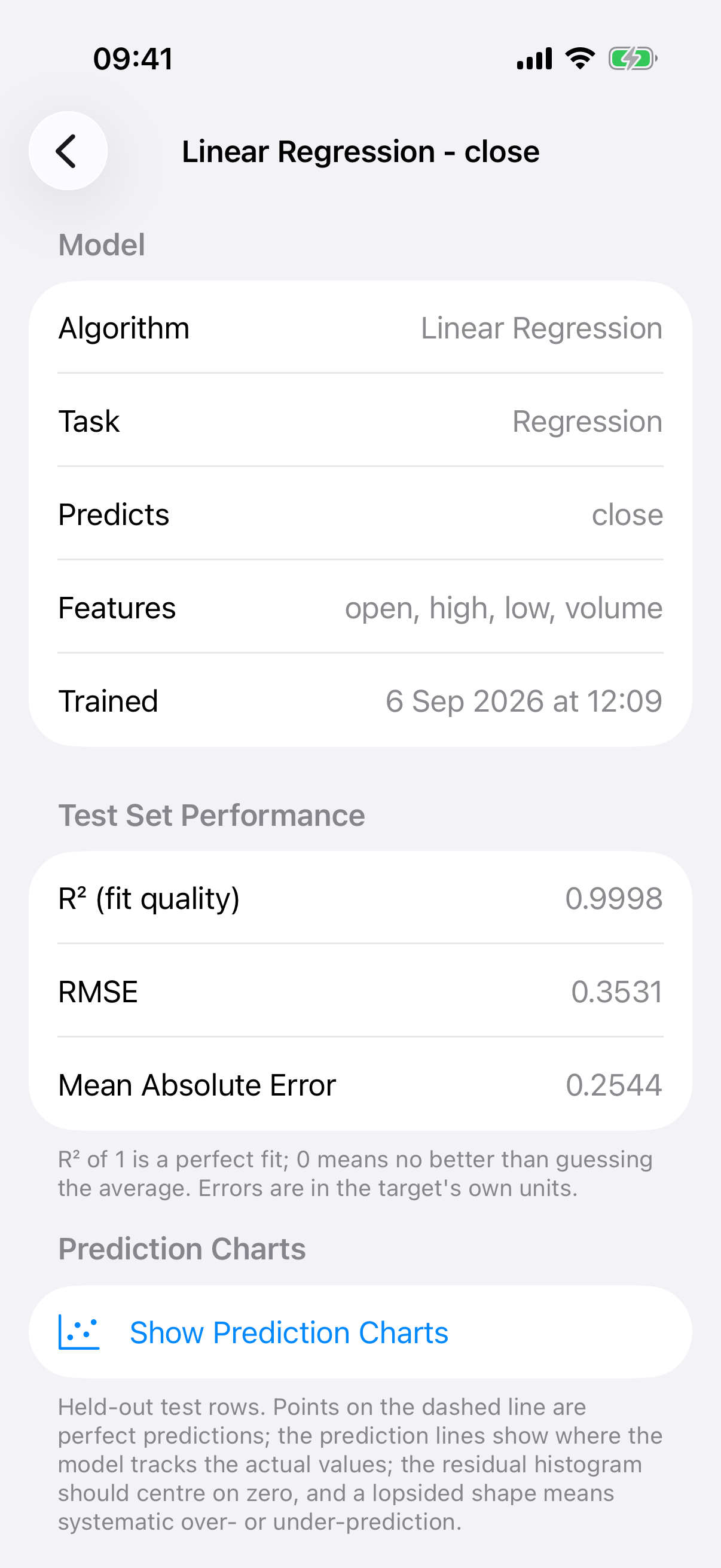 regression result