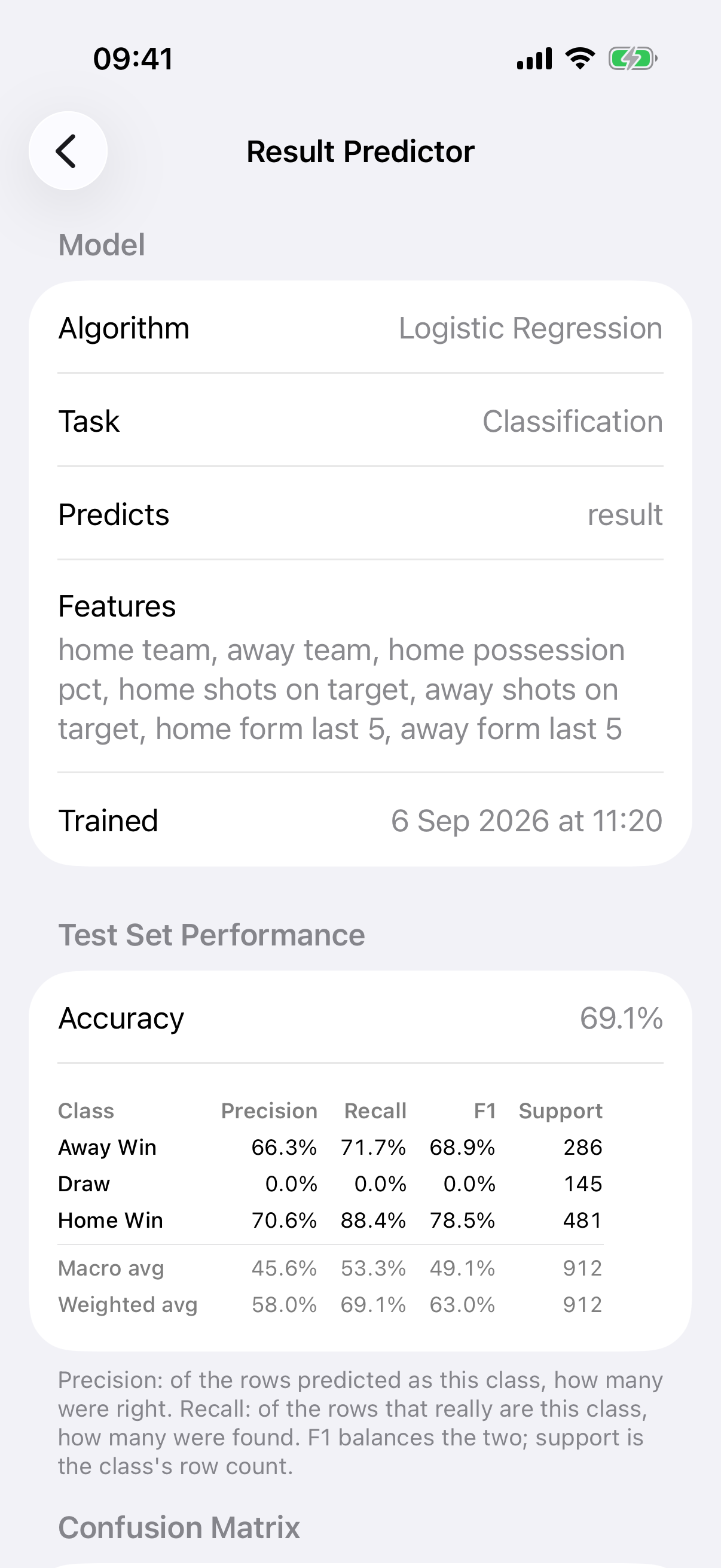 classification report