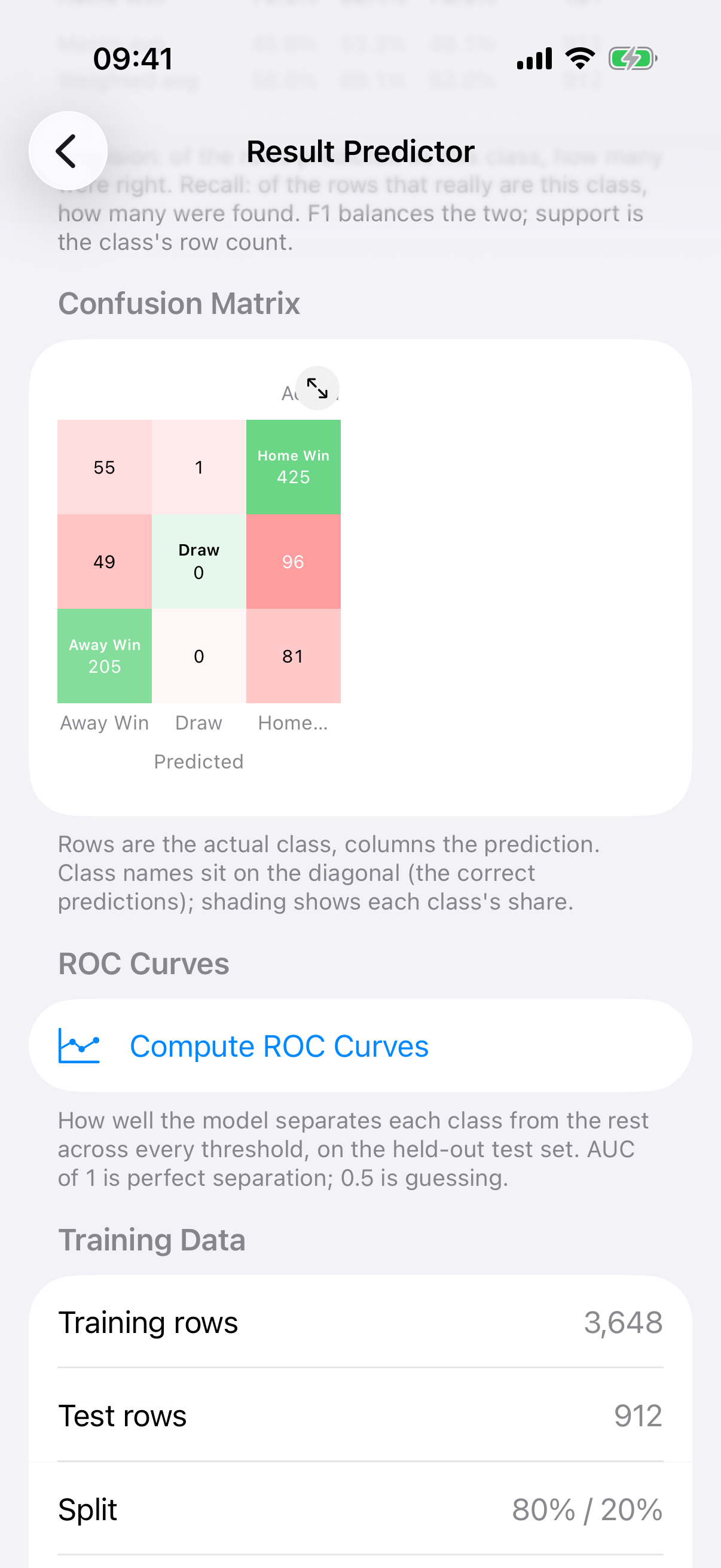 confusion matrix