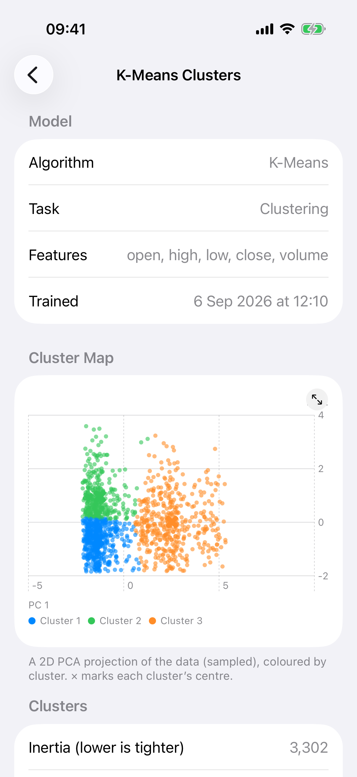 cluster map