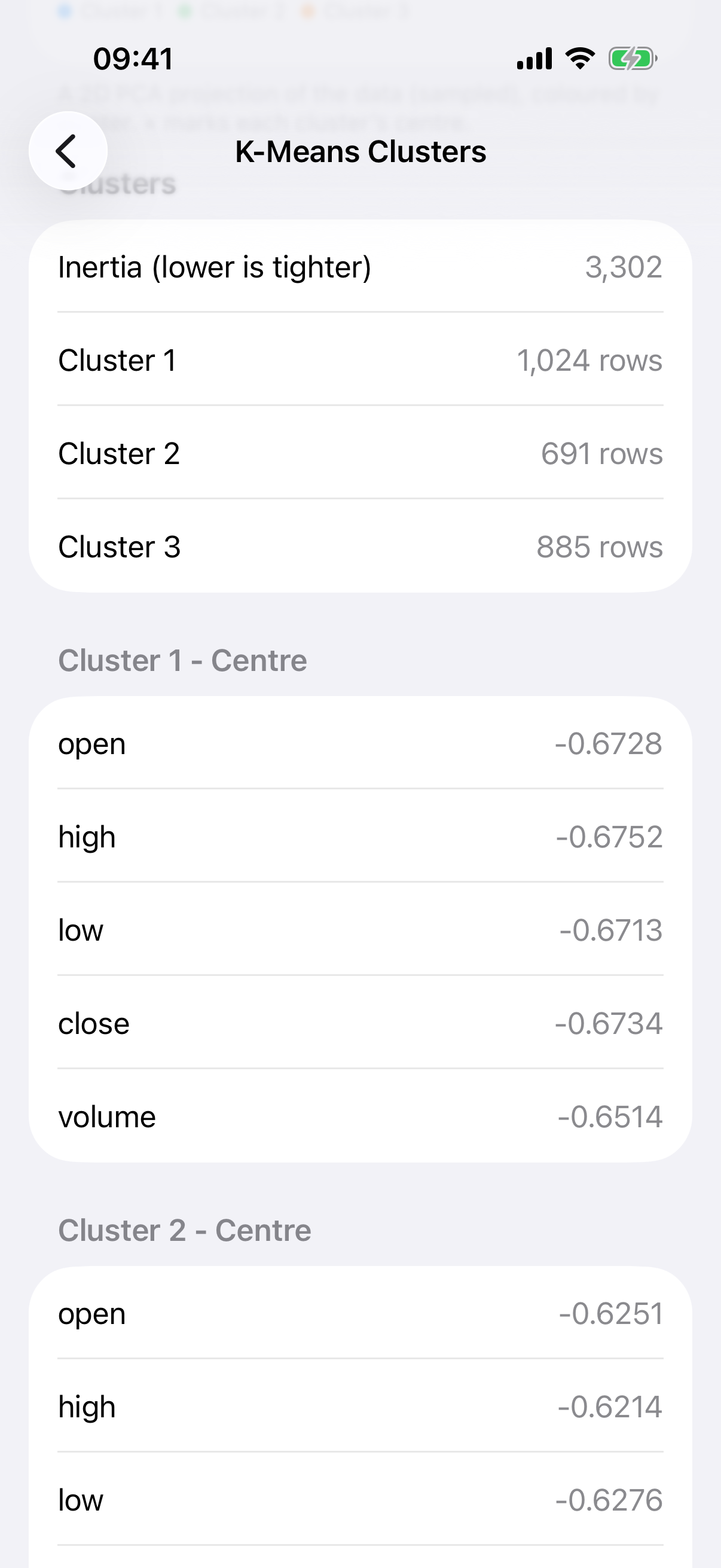 cluster centres