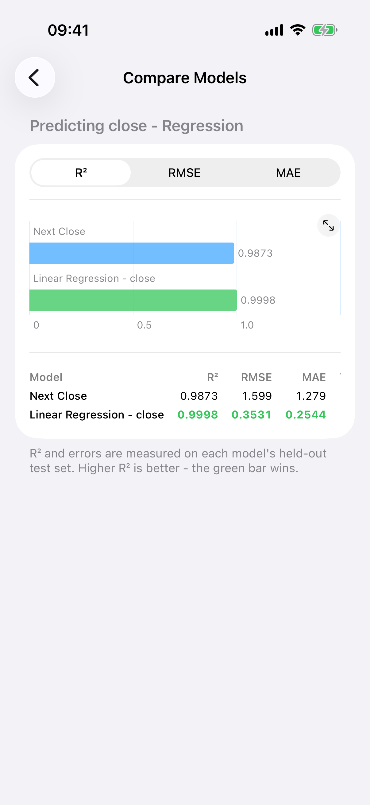 compare models