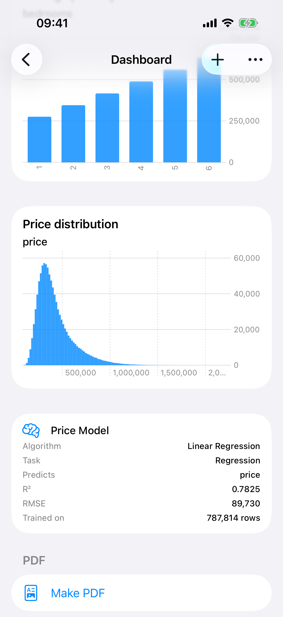 dashboard model card
