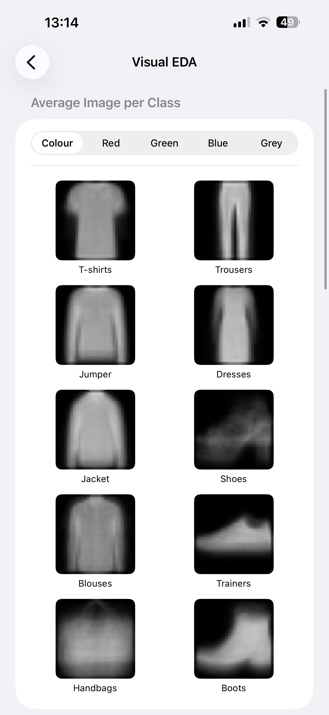 average image per class