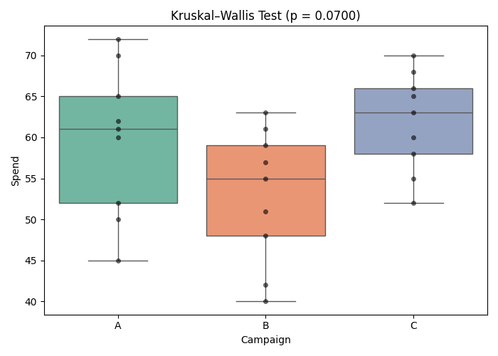 Kruskal visualisation