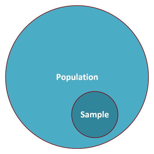 Population and sample data