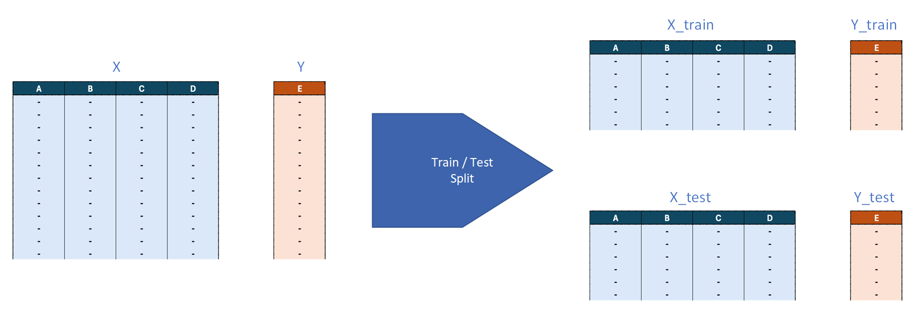 Train Test Split Diagram