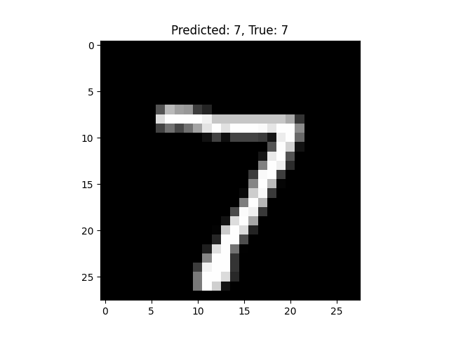 keras mnist prediction image