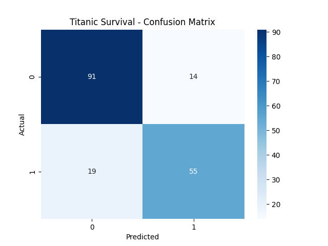machine learning fundamentals full example matrix