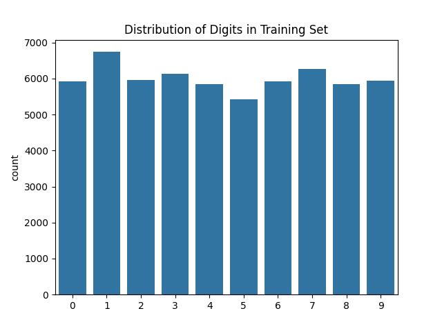 machine learning fundamentals images analysis digit distribution