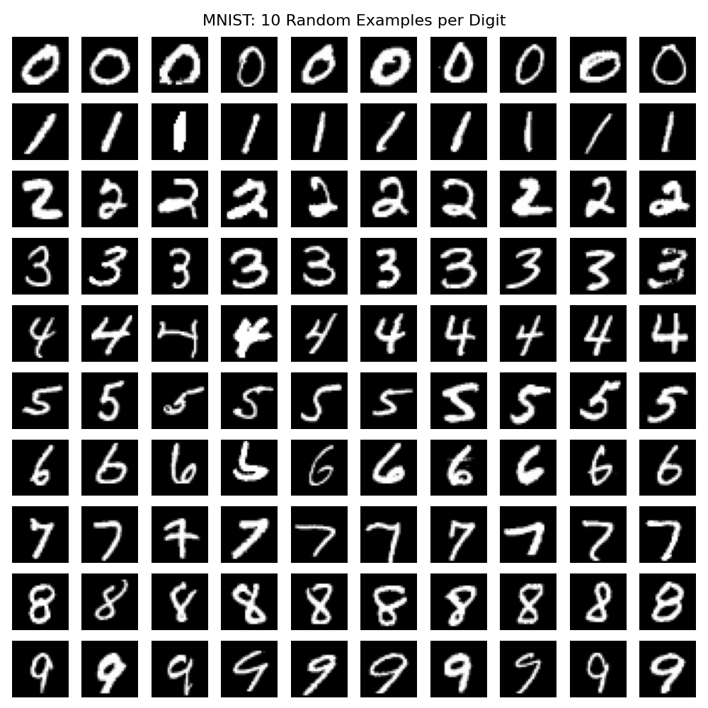 machine learning fundamentals images analysis random all digits