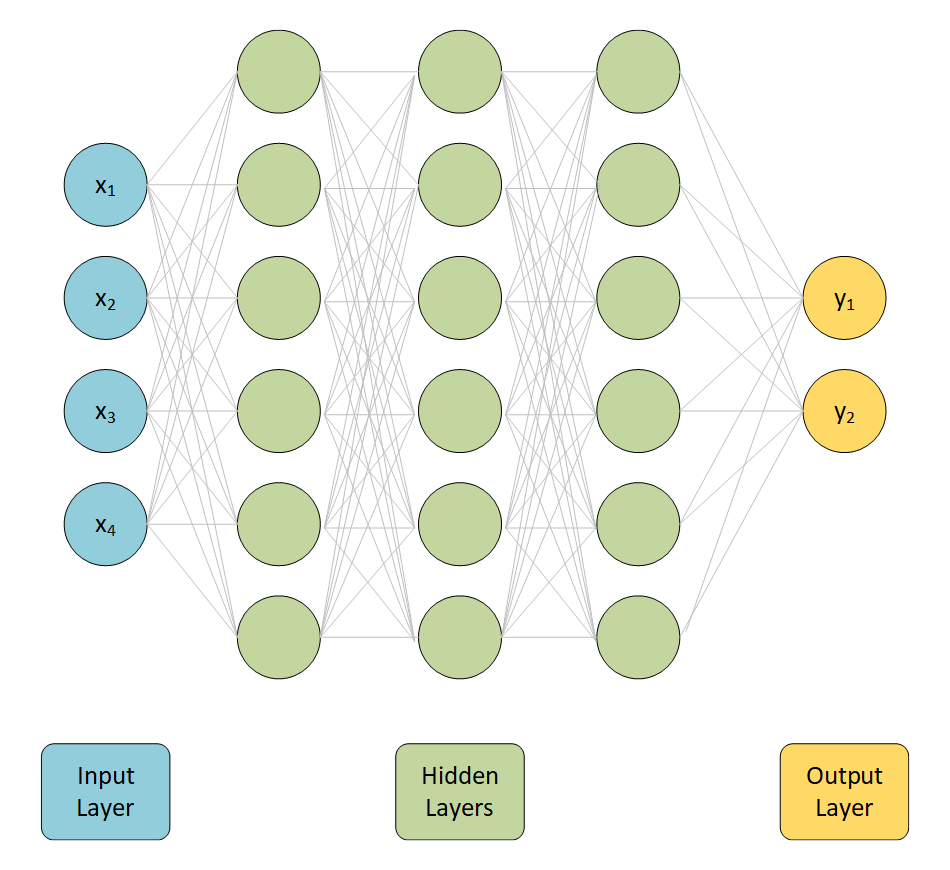 machine learning fundamentals neural network layers diagram