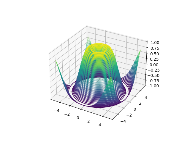 matplotlib 3d contor example