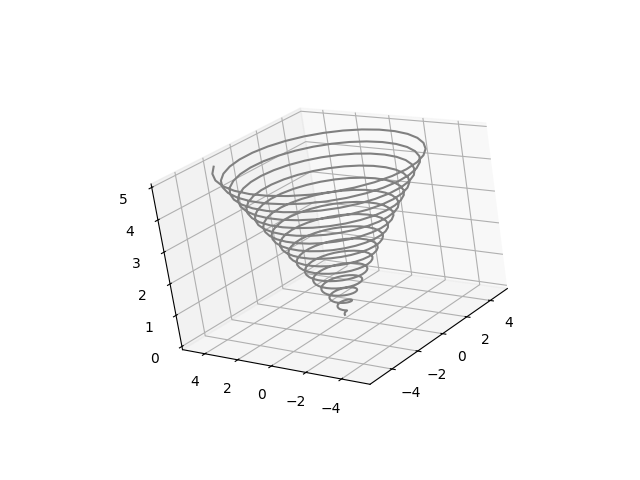 matplotlib 3d line example