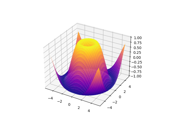 matplotlib 3d surface example