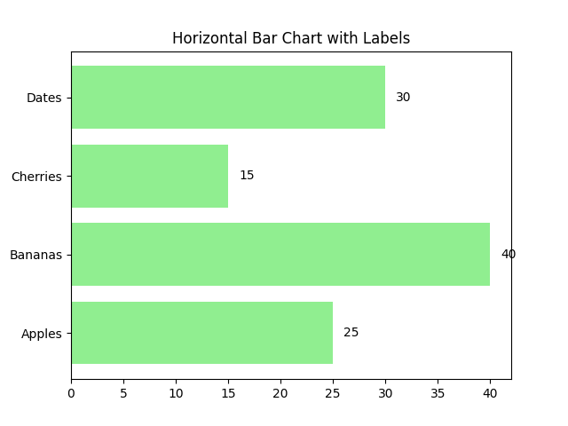 matplotlib bar chart horizontal bar labels example