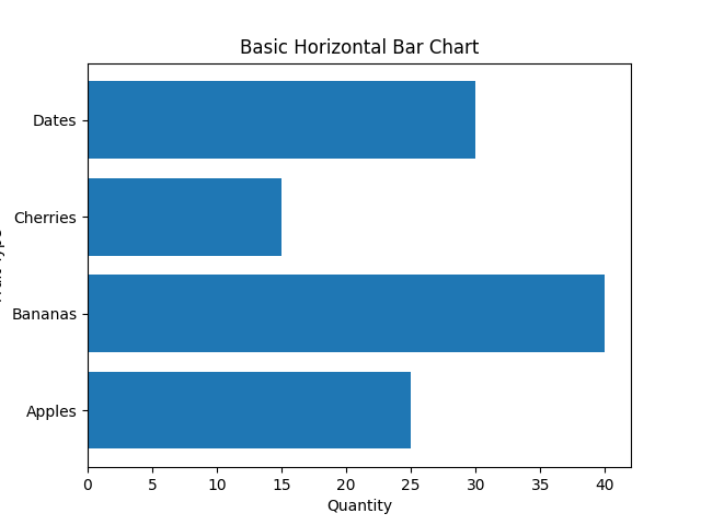 matplotlib bar chart horizontal basic example