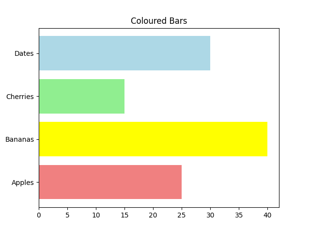matplotlib bar chart horizontal colours example