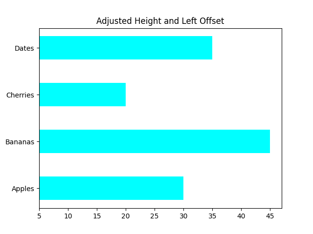 matplotlib bar chart horizontal height left example