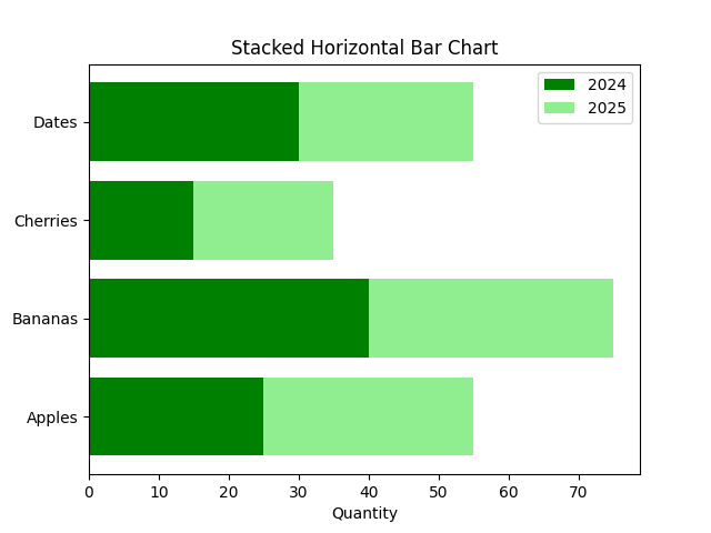 matplotlib bar chart horizontal stacked example