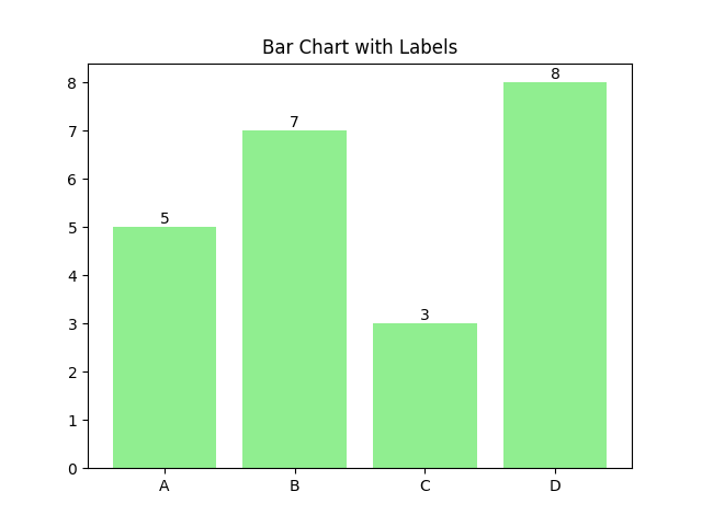 matplotlib bar chart vertical bar labels example