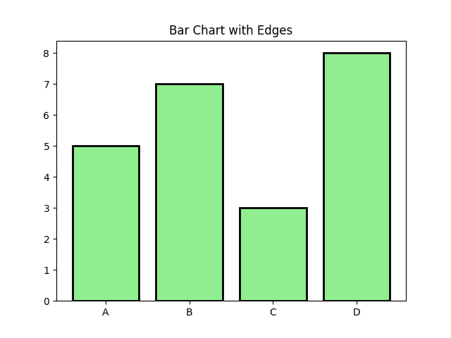 matplotlib bar chart vertical edge colours example