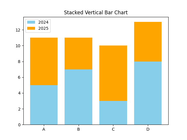 matplotlib bar chart vertical stacked example