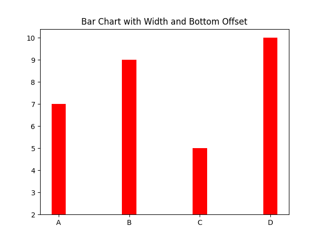 matplotlib bar chart vertical width bottom example