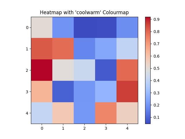matplotlib heatmap chart coolwarm example