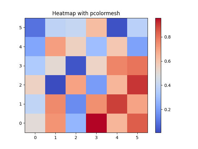 matplotlib heatmap chart pcolormesh example
