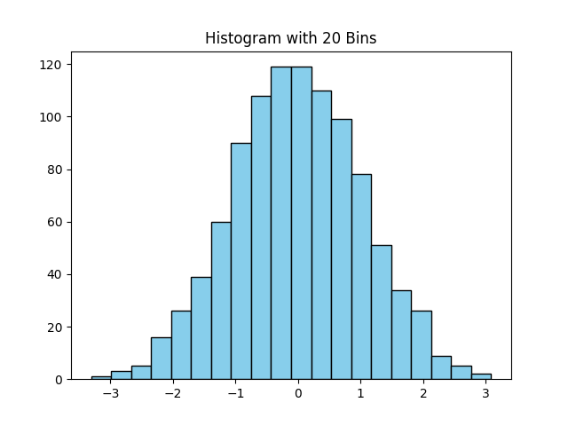 matplotlib histogram chart custom bins example