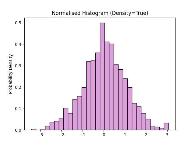matplotlib histogram chart density example