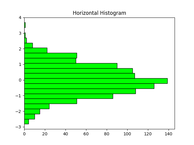 matplotlib histogram chart horizontal example