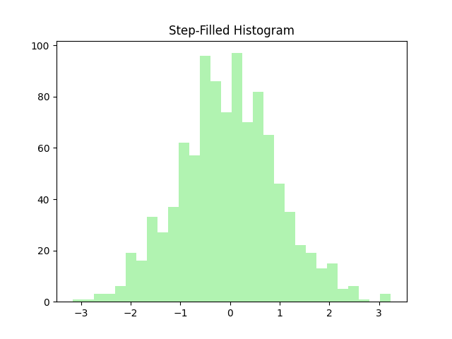 matplotlib histogram chart step filled example