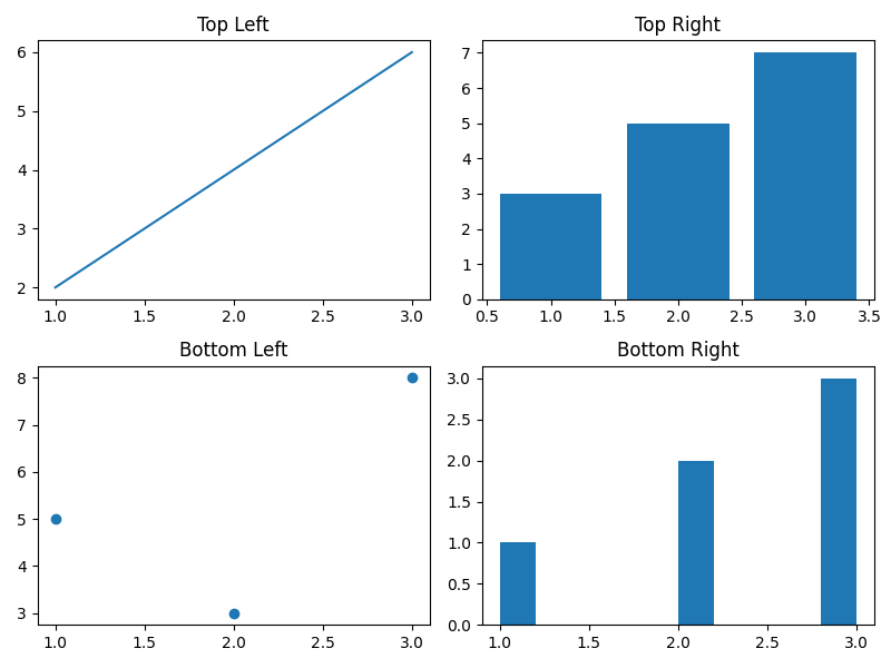 matplotlib layouts better example