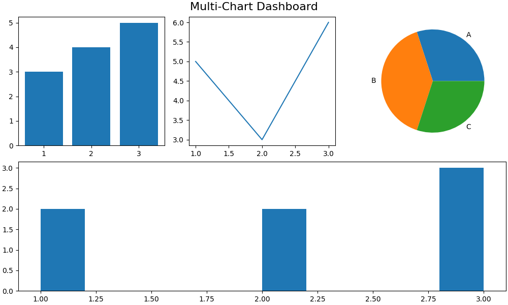 matplotlib layouts dashboard example