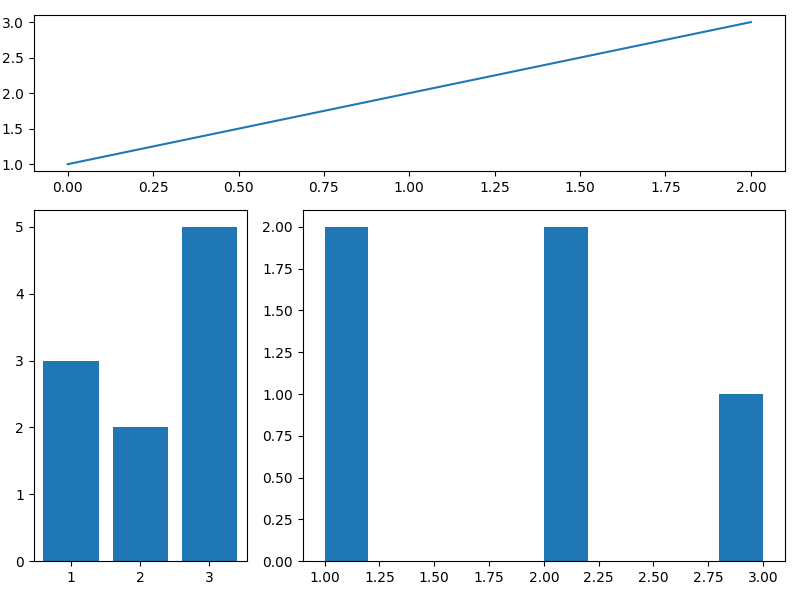 matplotlib layouts gridspec example