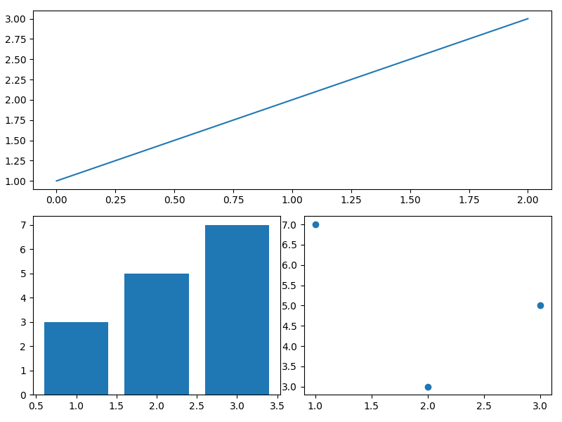 matplotlib layouts mosaic example