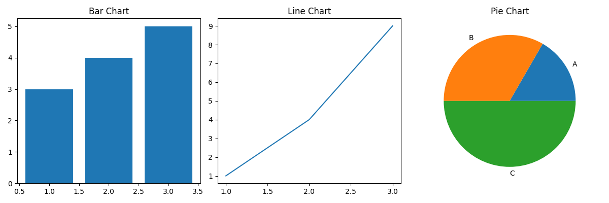 matplotlib layouts multi type example