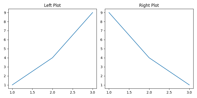 matplotlib layouts quick simple example