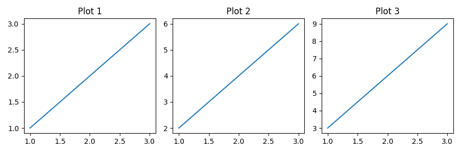 matplotlib layouts rows example