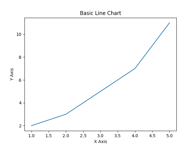 matplotlib line basic example