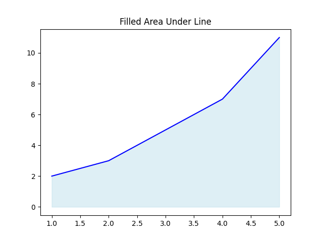 matplotlib line filled area example