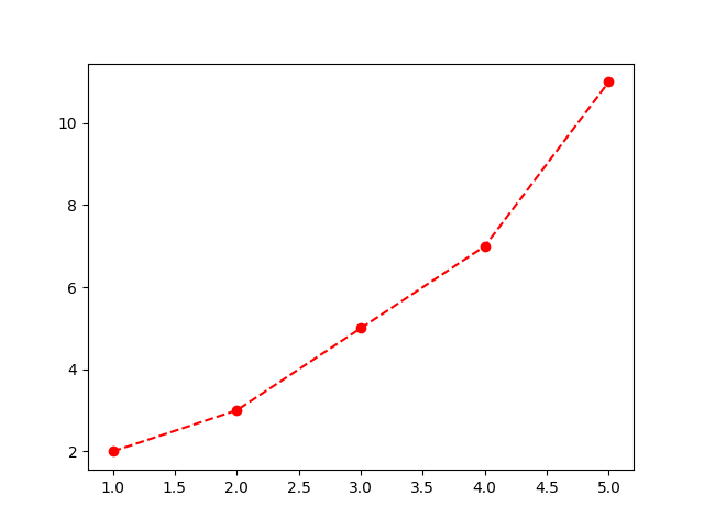 matplotlib line format example
