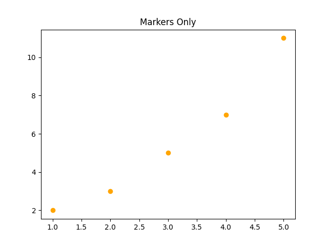 matplotlib line just markers example