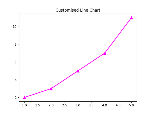 matplotlib line long format example