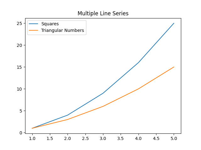 matplotlib line multiple lines example