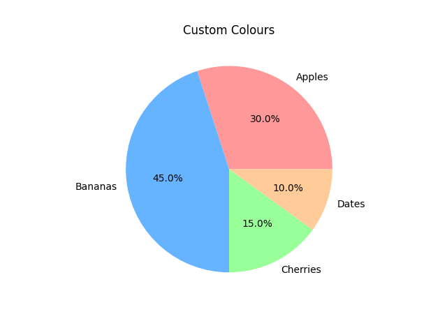 matplotlib pie chart custom colours example
