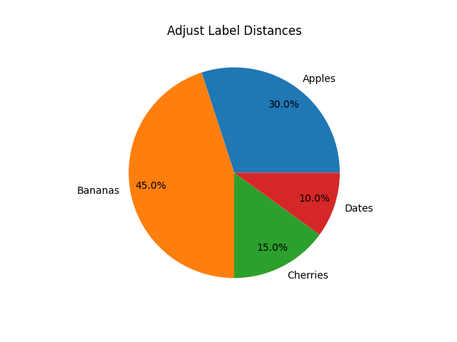 matplotlib pie chart label distance example
